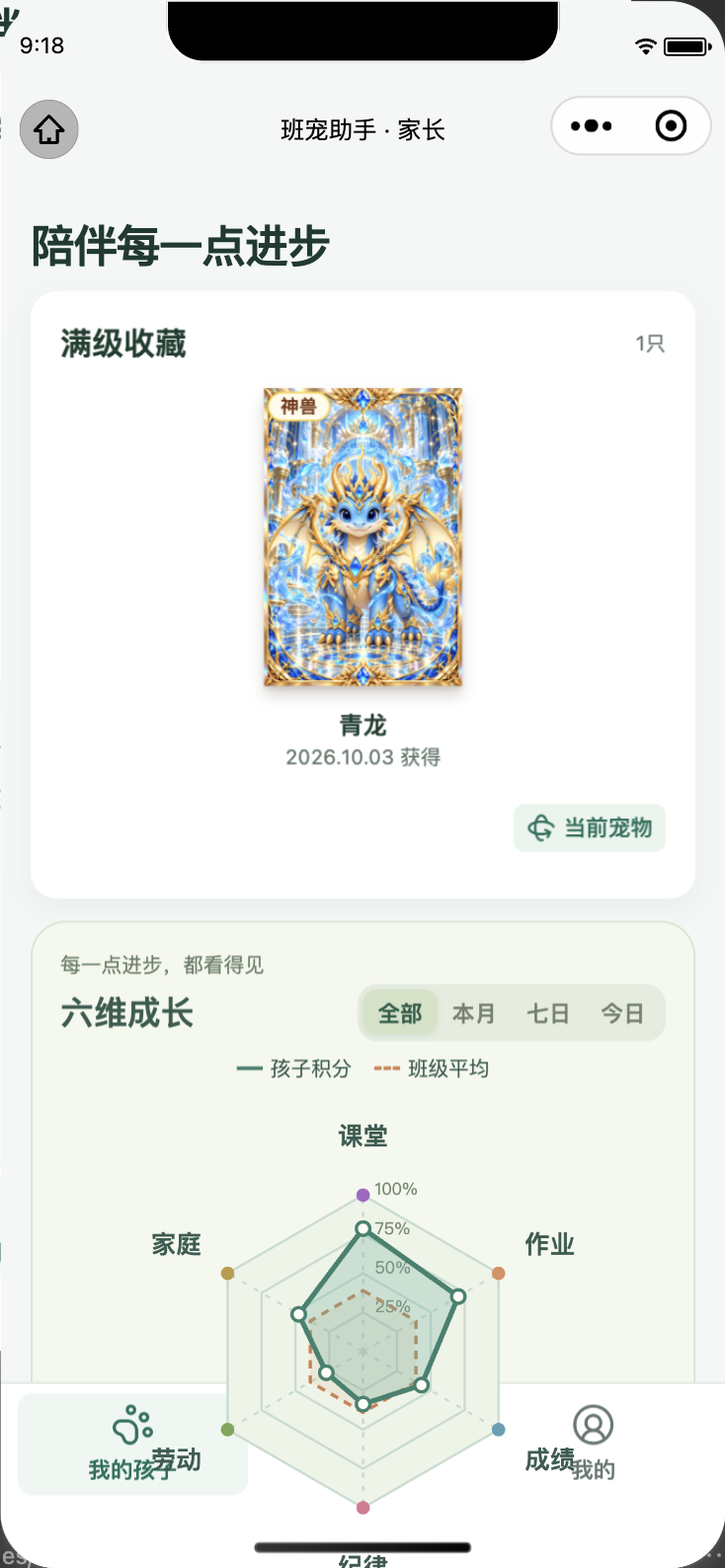 家长小程序满级收藏截图，展示青龙毕业卡片与六维成长